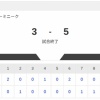 【試合結果】西武vs日本ハム2軍 3-5｜交流戦4回戦｜個人成績｜8/30