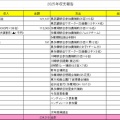 2025年収支報告