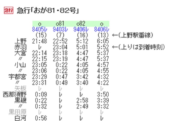 Rail ａｒｔブログ 上野 東京近郊 奥羽本線系統