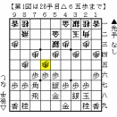 2025年社団戦を振り返る・後編