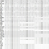 『大阪府　高校別甲子園実績｜アマチュア野球』の画像