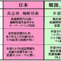 日米首脳会談とエネルギーセキュリティーと日本の負け筋