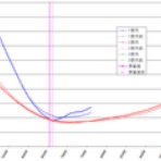 ボラが微笑むから