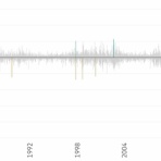 バンガードS&P500ETF(VOO)に投資するりんりのブログ