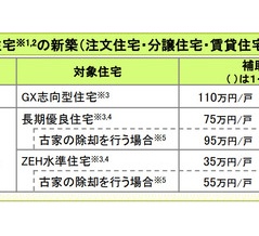 みらいエコ住宅2026事業の実施決定