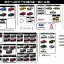 At厨 Vs Mt厨 くるまにあ速報