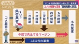 ドンキ社長「中抜きやめたら？」コメ流通不足で根本的な問題を公言してしまう