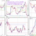 2026/9/5(土)　今週の振り返り EURUSD/USDCAD/GBPJPY/CHFJPY/EURAUD/GBPCAD