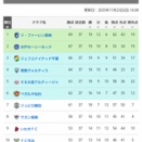 Ｊ２残り１節。