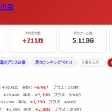 『2026.7/13　エスパス新小岩　旧イベ』の画像