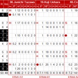 『T-U-K勝利の方程式 2016年|2016MLB』の画像