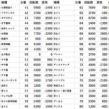 『1/26 ビックマーチつくば本店 ドキュン』の画像