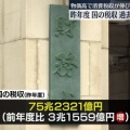 【憲法25条を忘れた？】税収は過去最高 国民生活は過去最低