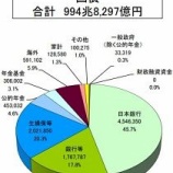 『1万円札が紙切れに!?今から株式保有で金利急騰に備えよ。』の画像