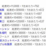 『過去の6/6　出てたとこ』の画像
