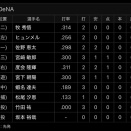 DeNA相川監督とかいう打線の組み方は割と健常なのに勝てない監督ｗｗｗｗ