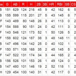 『MLB40本塁打列伝　16　インディアンス』の画像