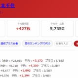『2026.7/18 ピーアーク北千住 第三土曜』の画像
