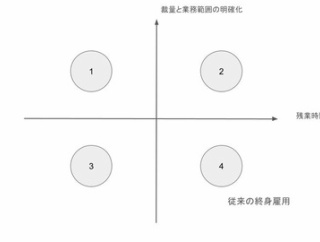 残業規制を緩和したら過労死が増えるって本当？と思った時に読む話