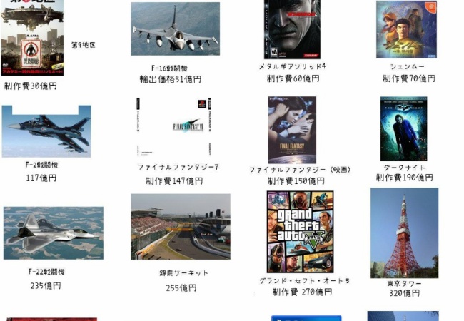 FF7の開発費150億ｗｗｗｗｗｗｗなおcell