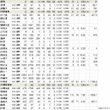 『鉄ちゃんプロ選手の系譜-国鉄以前2東日本｜野球史』の画像