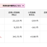 『「日本株は今日も順調、金は下落です」今日の日本株と金価格』の画像