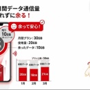 スマホの通信量はなぜ使い切れないのかを考える