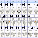 ボウリングのフリータイム　（５０５）