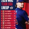 WBCアメリカ代表の打線、地味に豪華