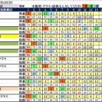 波乱レースを狙え！