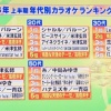 【悲報】なんJ民、男子高校生の間で流行ってるバンド知らない 	