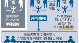 【社会】離婚後の「共同親権」、子供の連れ去り抑止へ…当事者は期待と不安「裁判所判断できるか」