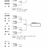 『【秋季三重県大会】県シード決め中地区予選の組み合わせ』の画像