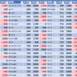 『2/14 マルハン習志野 かたまる応援地区、GPL』の画像