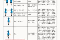 【名古屋】自転車の交通違反「青切符制度」スタート　初日朝の取り締まりで213人に指導・警告