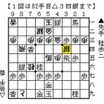 伊達の将棋愛好家（伊達将棋道場支部会員）