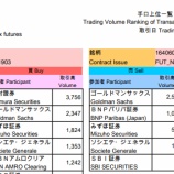 『2019年2月20日予測　野村の国産アルゴリズム「売国奴」の進化系verⅡが暗躍した軌跡のようでもございます』の画像