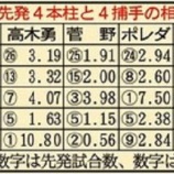 『【巨人】小林のリードって何で批判されてんの？』の画像