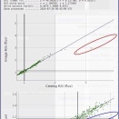 SPCC: 撮影に使用したフィルターの透過度スペクトルと異なるスペクトルを仮定して SPCC を走らせた時に観測される「回帰直線からの外れ値」に関する考察