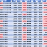 『1/22　エスパス渋谷新館　SS蓮くん・半沢くん』の画像