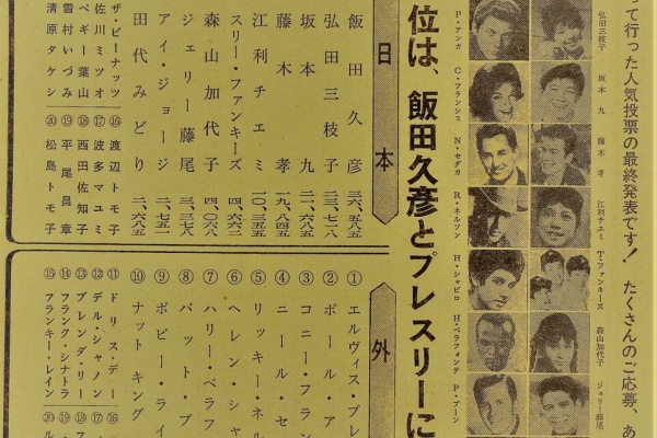 レトロメディア 囃ハルト商店 アイドル人気投票