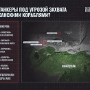 米国がロシア船籍の「シャドウ・フリート」拿捕リストを公開