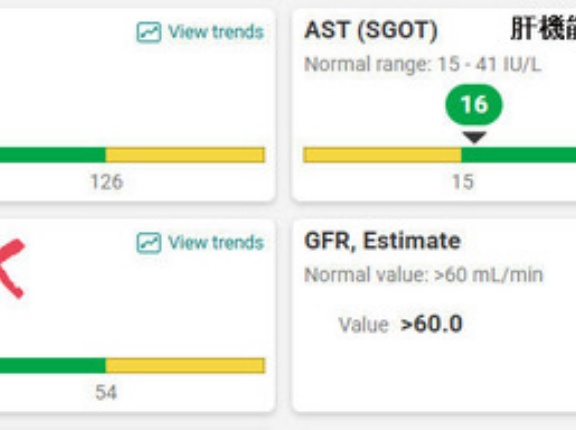 血液検査の結果が悪くて・・・