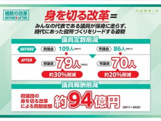 維新、自民党が議員定数削減できないなら連立離脱を検討？