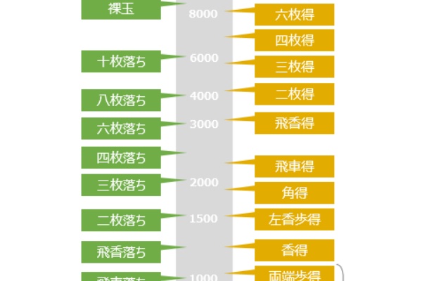 81dojo開発者ブログ