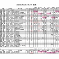 【最終】２０２６ポイントランキング