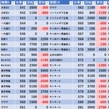 『3/3　みとや水道橋　SS・ボムくん』の画像