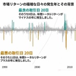 S&P500（VOO）のりんりのブログ【全世界株式（オルカン）長期投資で資産形成】