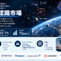 宇宙状況認識市場、2035年72億米ドル到達へ｜CAGR 16.7%
