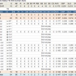 『松井秀喜は自由契約｜2012MLBペナントレース』の画像